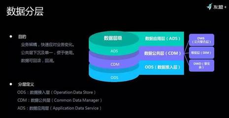 友盟+首次揭秘 如何對(duì)超級(jí)體量數(shù)據(jù)進(jìn)行存儲(chǔ)與加工，高效服務(wù)150萬(wàn)APP與710萬(wàn)網(wǎng)站？