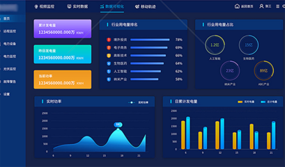 企業(yè)SaaS平臺(tái)解決方案 鯨云創(chuàng)想數(shù)據(jù)處理服務(wù)的領(lǐng)先優(yōu)勢(shì)