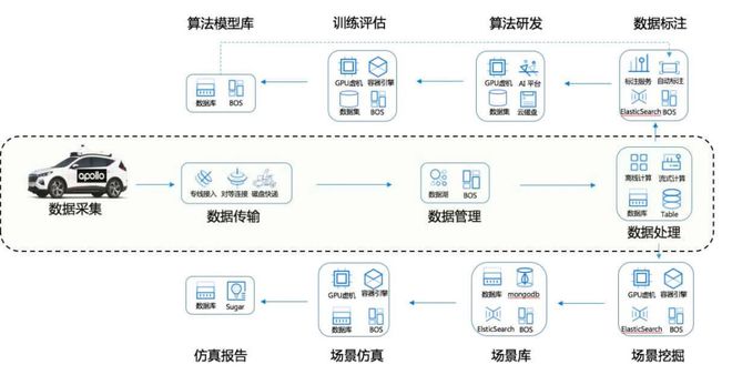 算力服務(wù)方陣啟動(dòng)會(huì)在京召開(kāi) 信通院發(fā)布高性能算力服務(wù)與數(shù)據(jù)處理標(biāo)準(zhǔn)