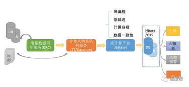 阿里巴巴雙11數(shù)據(jù)大屏背后的實(shí)時(shí)計(jì)算處理