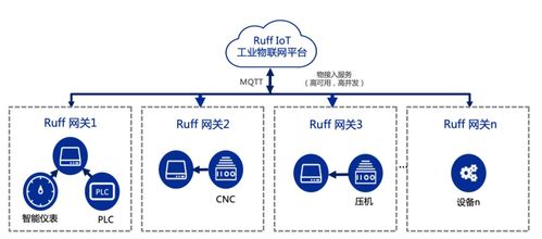 南潮物聯(lián)淺談 工業(yè)設(shè)備數(shù)據(jù)標(biāo)準(zhǔn)化采集、數(shù)字化管理與數(shù)據(jù)處理服務(wù)