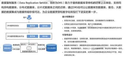 HCIP學(xué)習(xí)筆記 數(shù)據(jù)庫(kù)服務(wù)規(guī)劃之?dāng)?shù)據(jù)處理服務(wù)詳解